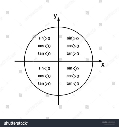 Signs Trigonometric Functions On Chalkboard Stock Vector Royalty Free 1860604009 Shutterstock