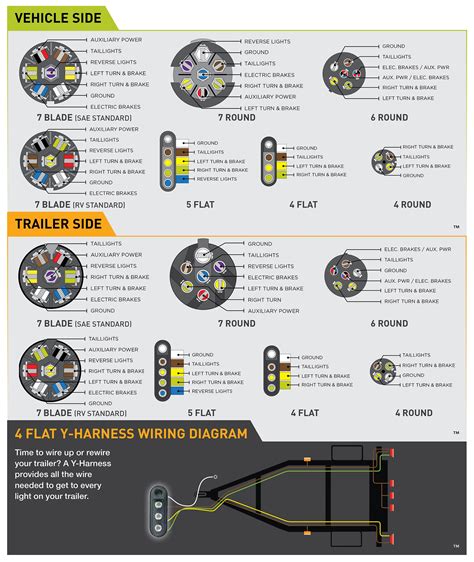 4 pin trailer wiring diagram flat - IOT Wiring Diagram