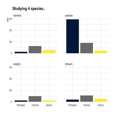 Stacked Bar Chart Ggplot2 Free Table Bar Chart