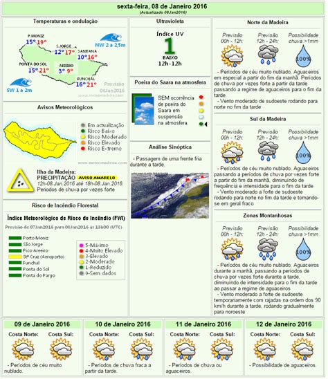 Tempo Nas Ilhas Previs O Do Estado Do Tempo Na Madeira Para De