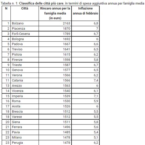 Costo Della Vita Quali Sono Le Citt Pi E Meno Costose In Europa La