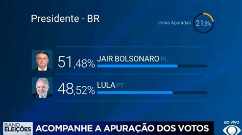 Apura O Das Urnas Apuradas Confira Os N Meros Para Presidente