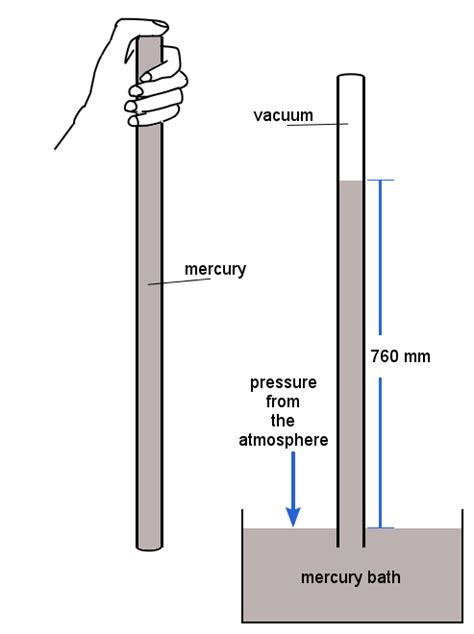 First Mercury Barometer