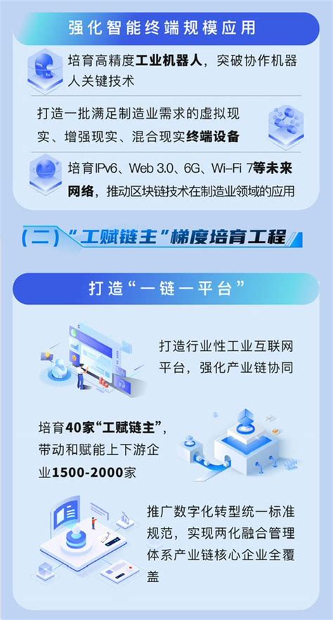 上海市制造业数字化转型实施方案解读 地方动态 唐山中小企业数字化转型公共服务平台