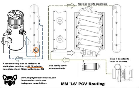 Oil Catch Can Routing Diagram