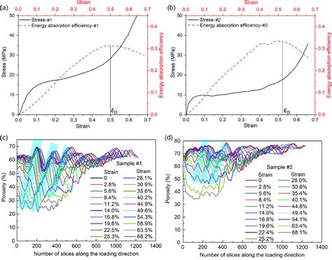 Study On Cell Deformation Of Low Porosity Aluminum Foams Under Quasi