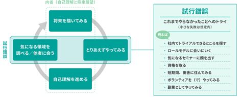 キャリア自律施策の展開～なぜキャリア自律が進まないのか～