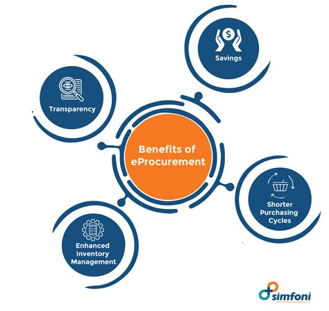 What Is Eprocurement A Guide To Digital Procurement Processes 2023