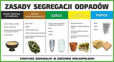 Segregacja Odpad W Na Cmentarzu Sozosfera Ochrona Rodowiska