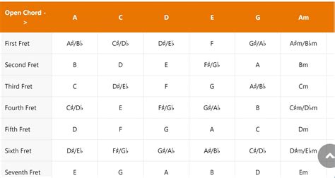 Capo Chart For Guitar Chords