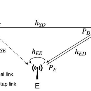 considered system model eh energy harvesting
