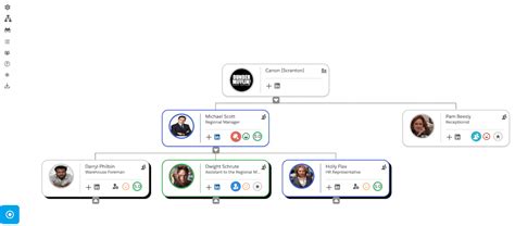 Org Charts And Relationship Maps In Salesforce — Squivr