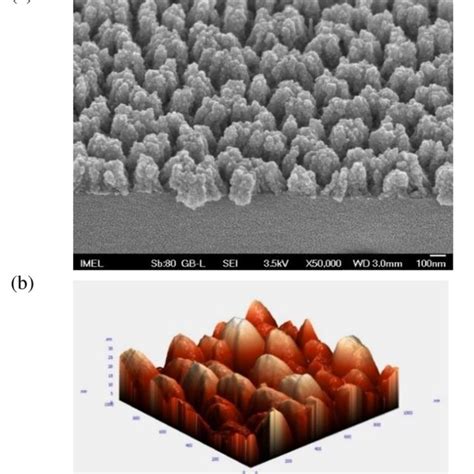 Sem Micrograph A Upper And D Afm Image B Down Of A Mos Thin