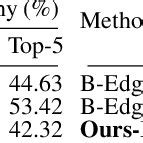 Left A Strong Fg Sbir Baseline With Strong Pvt Backbone Trained