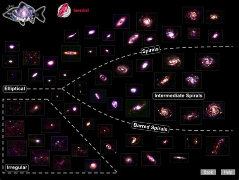 Space In Images 2012 11 Diagrama Interactivo Diapasón De Hubble