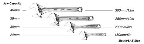 Amazon Jetech 4PCS Adjustable Wrench Set Industry Grade Heavy