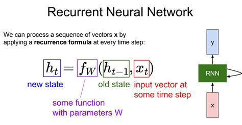 Recurrent Neural Networks Rnn Tutorial Using Tensorflow 48 Off