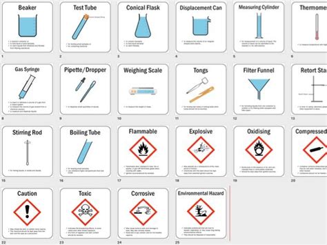 Lab Equipment Display Hazard Symbols Science Classroom Teaching