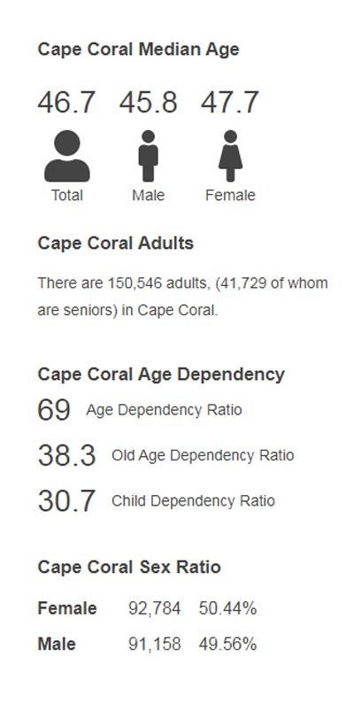 Demographics - Cape Coral