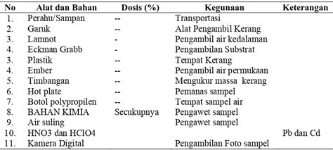 Kerang Bulu Anadara Inflata Sebagai Bioindikator Pencemaran Logam