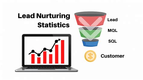 Lead Nurturing Statistics 2023 Facts Trends Funnel And Tips