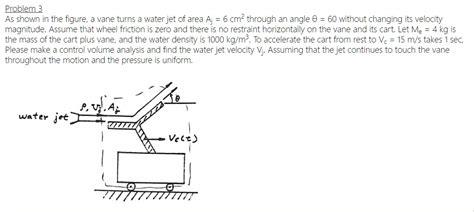 SOLVED Problem 3 As Shown In The Figure A Vane Turns A Water Jet Of