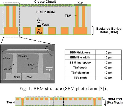 Figure From Secure D Cmos Chip Stacks With Backside Buried Metal