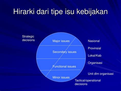 PPT Isu Terkini Mutu Pelayanan Kesehatan Analisisnya PowerPoint