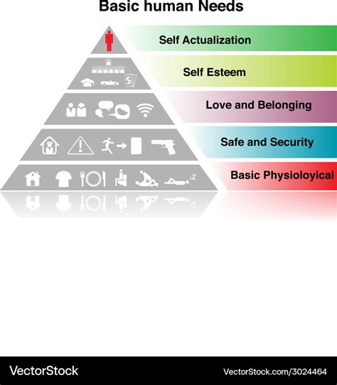 Basic human needs chart Royalty Free Vector Image