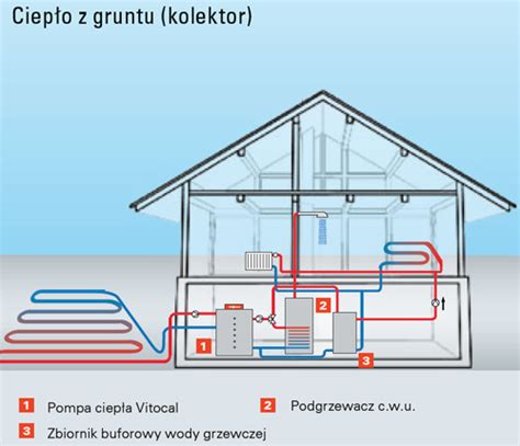 pompa ciepła gruntowa odwierty pod pompę ciepła solanka woda pompa