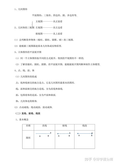 人教版初一数学上册知识点归纳总结 知乎