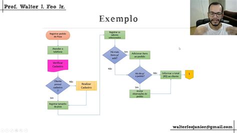 Fluxograma Aula Completa GestÃo Da Qualidade Youtube