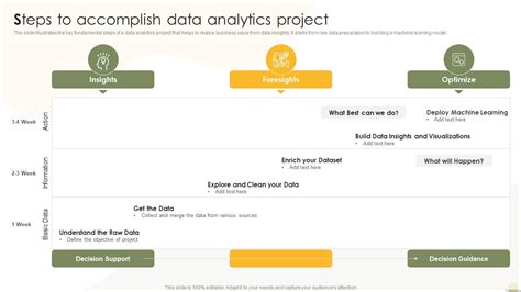 Steps To Accomplish Data Analytics Project Business Analytics Transformation Toolkit Ppt Example