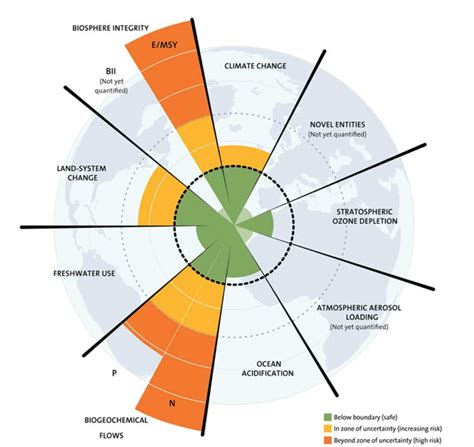 Bill C 12 The Canadian Net Zero Emissions Accountability Act And