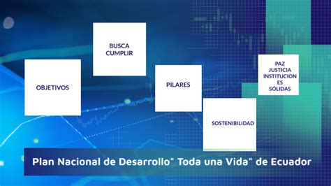 Plan Nacional De Desarrollo Toda Una Vida De Ecuador By Paulina