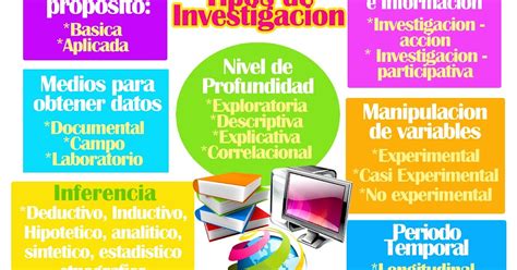 Mi Curso Propedeutico En La UnADM S4 A1 TIPOS DE INVESTIGACION