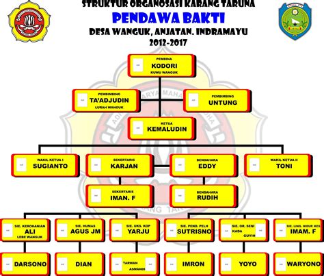 Struktur Organisasi Karang Taruna Pdf