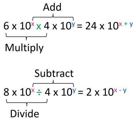 Significant Figures in Addition, Subtraction Multiplication and Division - Chemistry Steps