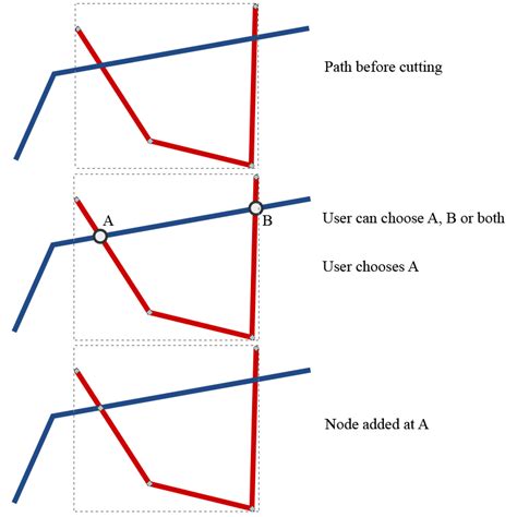 Specpathintersectioncutter Inkscape Wiki