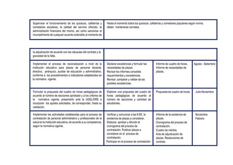 Plan De Comite De Gestion De Condiciones Operativas Docx