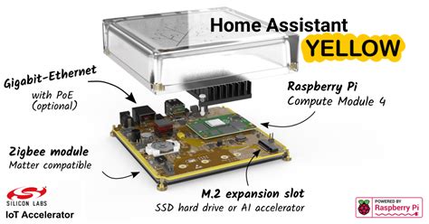 Raspberry Pi Home Assistant Lupon Gov Ph