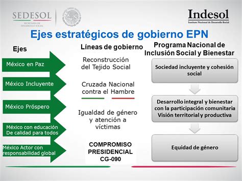 Programa De Coinversi N Social Ppt Descargar