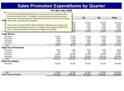 Promotional Budget Template Promotional Budget Sheet