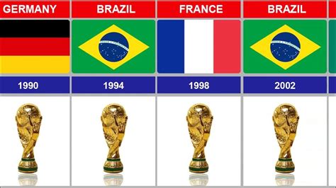 All Fifa World Cup Winners Winners History Youtube