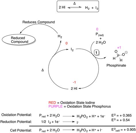 Chemistry Blog