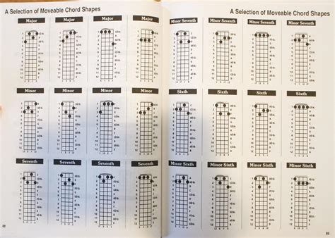 The Baritone Ukulele Chord Bible Dgbe Standard Tuning