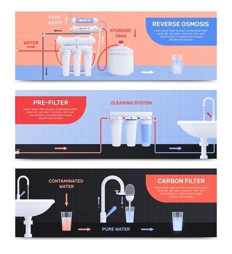 Free Vector Two Water Filter Flat Horizontal Banner Set With Reverse