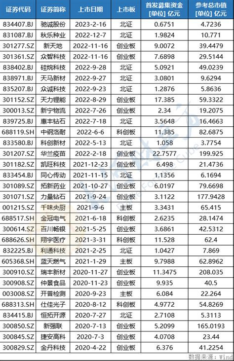 河南“上市军团”加速扩容！30家企业市值超百亿，重点集中在这些领域丨极刻 方面 资本 市场