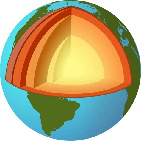 Earth S Layers Diagram Quizlet