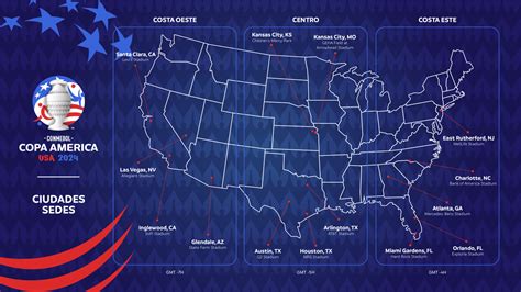 Calendario de la Copa América en Estados Unidos 2024